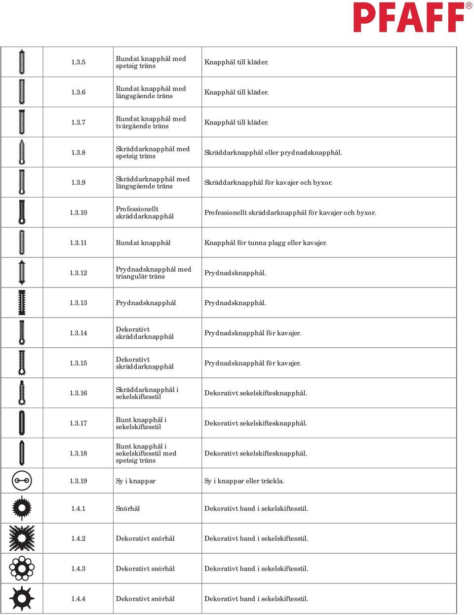 1.3.12 Prydnadsknapphål med triangulär träns Prydnadsknapphål. 1.3.13 Prydnadsknapphål Prydnadsknapphål. 1.3.14 Dekorativt skräddarknapphål Prydnadsknapphål för kavajer. 1.3.15 Dekorativt skräddarknapphål Prydnadsknapphål för kavajer.