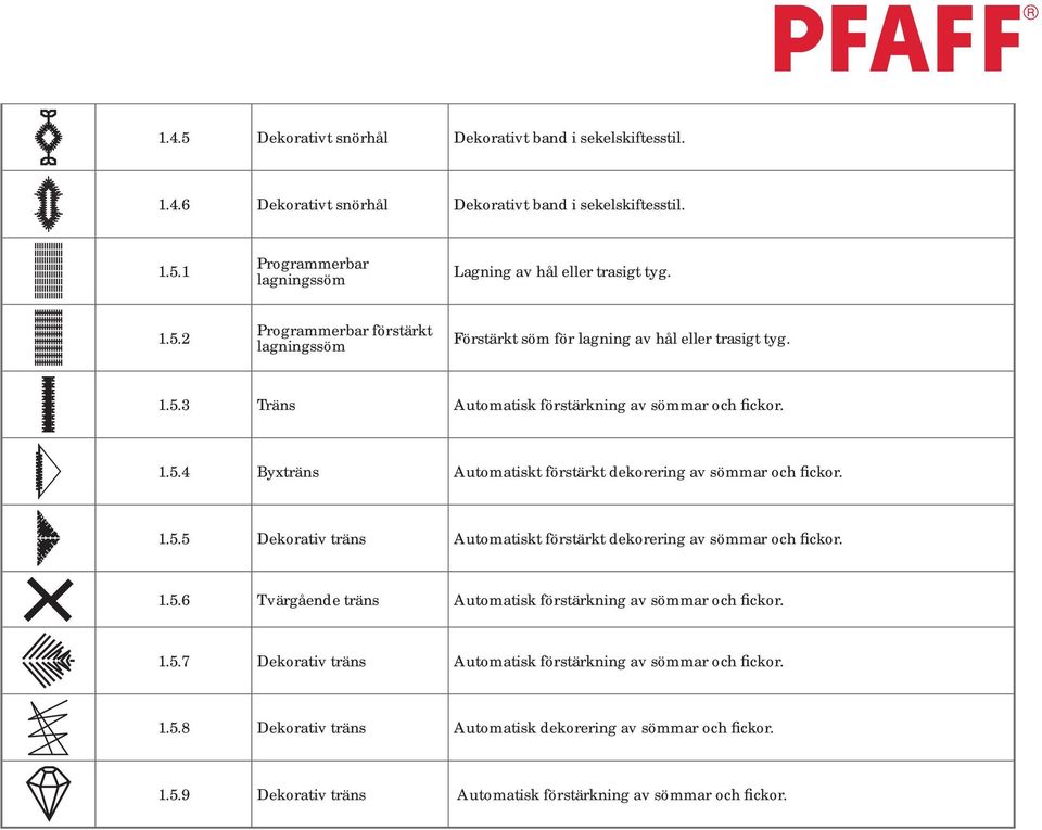 1.5.6 Tvärgående träns Automatisk förstärkning av sömmar och fickor. 1.5.7 Dekorativ träns Automatisk förstärkning av sömmar och fickor. 1.5.8 Dekorativ träns Automatisk dekorering av sömmar och fickor.