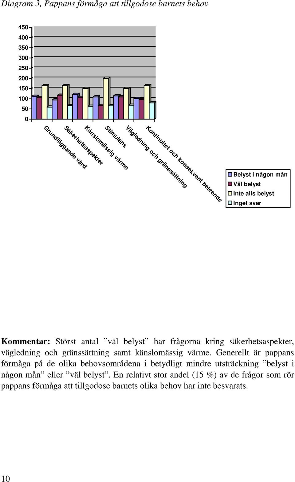 frågorna kring säkerhetsaspekter, vägledning och gränssättning samt känslomässig värme.