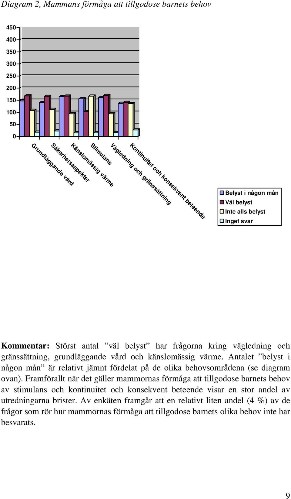 känslomässig värme. Antalet belyst i någon mån är relativt jämnt fördelat på de olika behovsområdena (se diagram ovan).