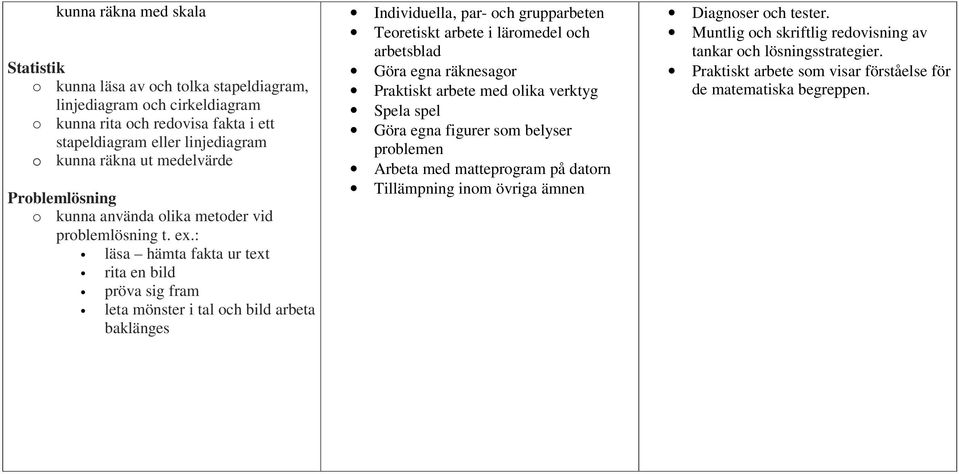 räkna ut medelvärde Problemlösning o kunna använda olika metoder vid problemlösning t. ex.