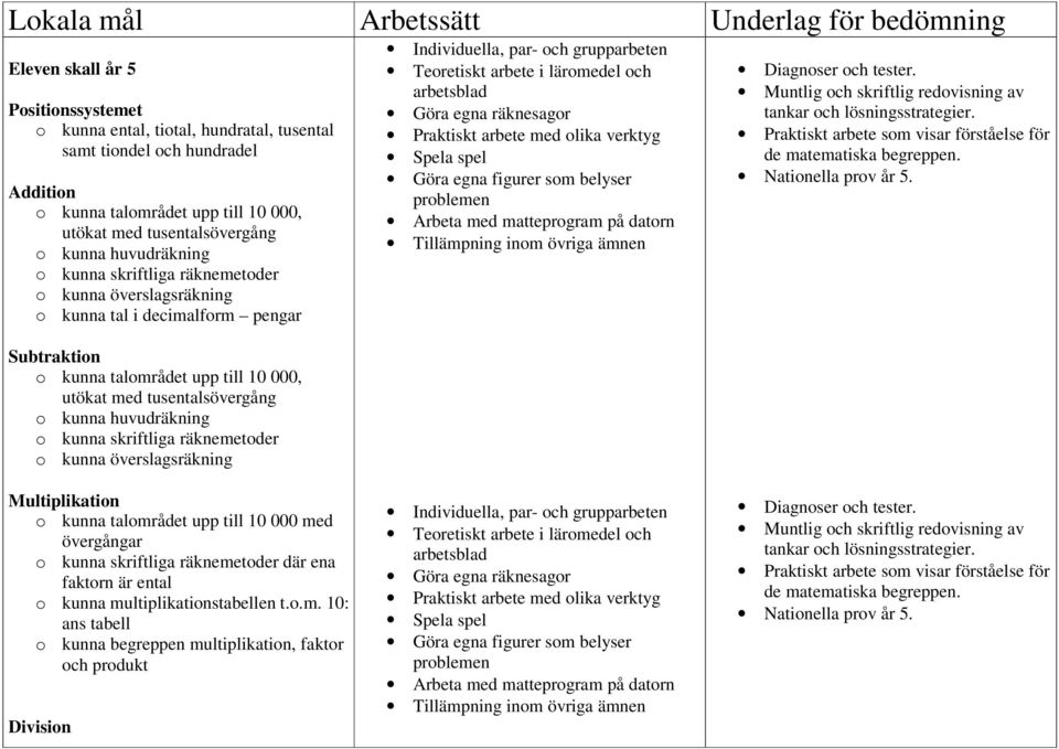 utökat med tusentalsövergång o kunna huvudräkning o kunna skriftliga räknemetoder o kunna överslagsräkning Nationella prov år 5.