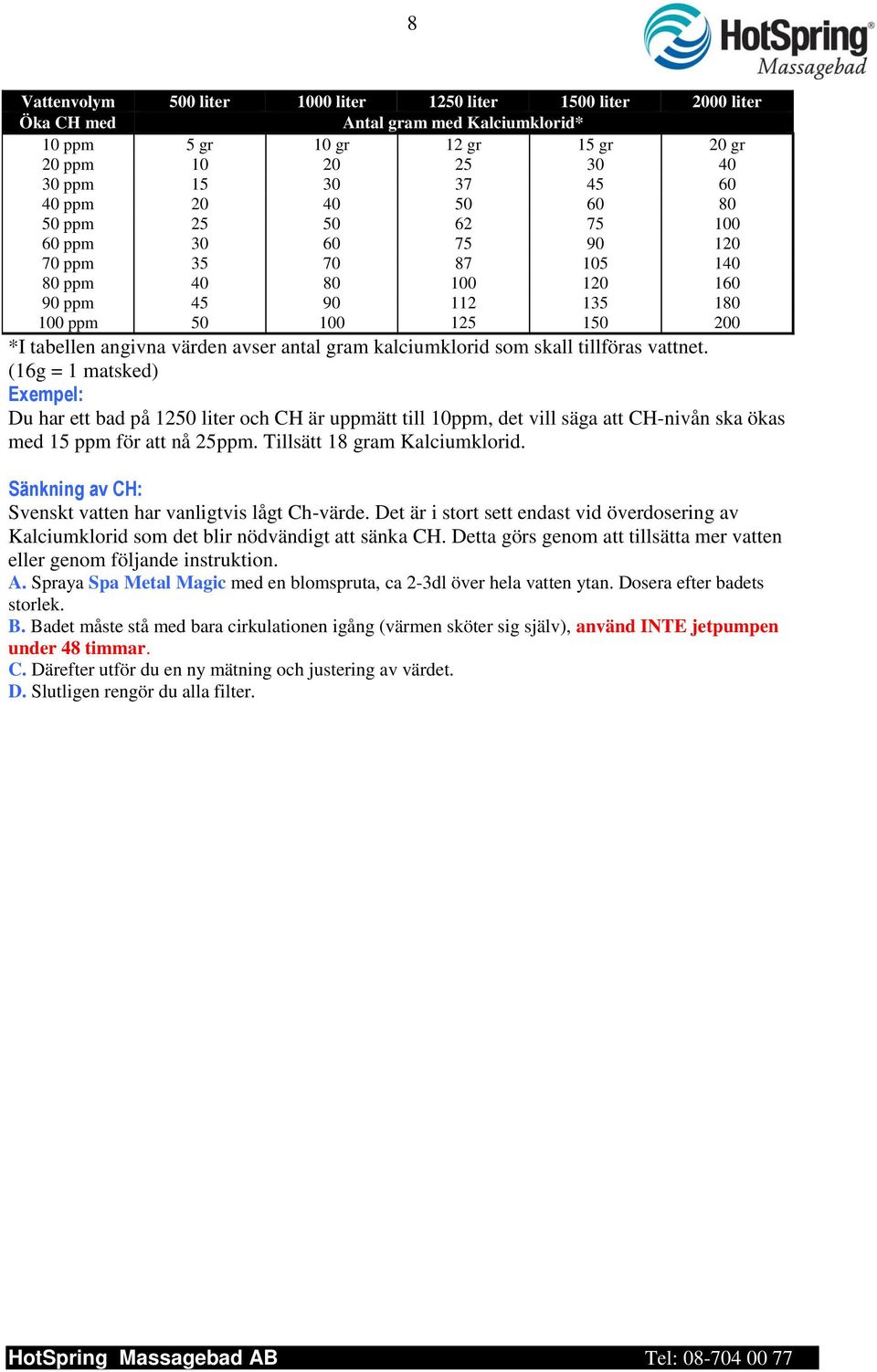 gram kalciumklorid som skall tillföras vattnet. (16g = 1 matsked) Exempel: Du har ett bad på 1250 liter och CH är uppmätt till 10ppm, det vill säga att CH-nivån ska ökas med 15 ppm för att nå 25ppm.