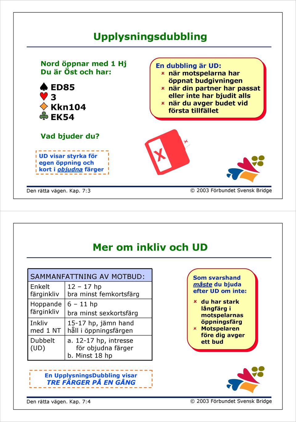 UD visar styrka för egen öppning och kort i objudna färger Den rätta vägen. Kap.