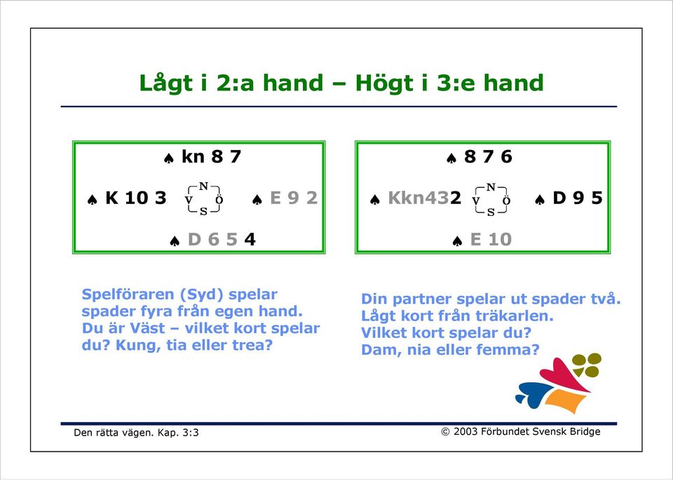 Du är Väst vilket kort spelar du? Kung, tia eller trea?