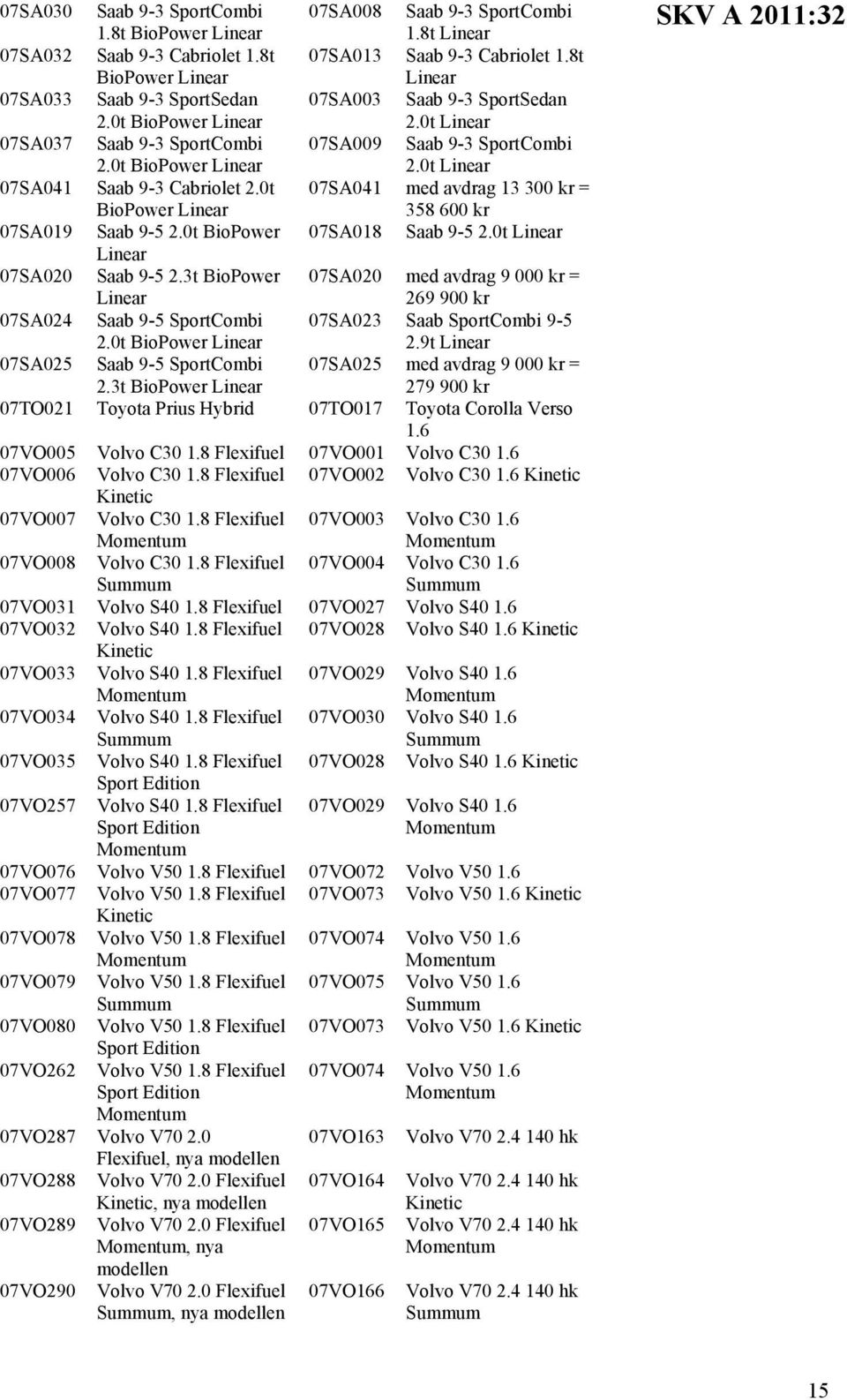 0t Linear 07SA041 Saab 9-3 Cabriolet 2.0t BioPower Linear 07SA041 med avdrag 13 300 kr = 358 600 kr 07SA019 Saab 9-5 2.0t BioPower 07SA018 Saab 9-5 2.0t Linear Linear 07SA020 Saab 9-5 2.