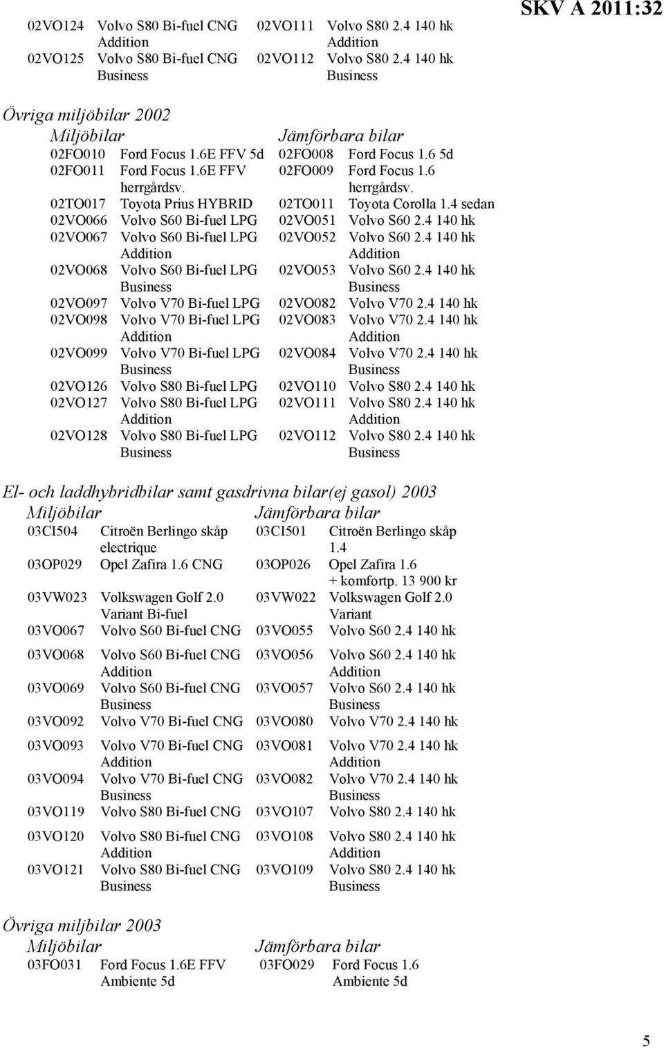 herrgårdsv. 02TO017 Toyota Prius HYBRID 02TO011 Toyota Corolla 1.4 sedan 02VO066 Volvo S60 Bi-fuel LPG 02VO051 Volvo S60 2.4 140 hk 02VO067 Volvo S60 Bi-fuel LPG 02VO052 Volvo S60 2.