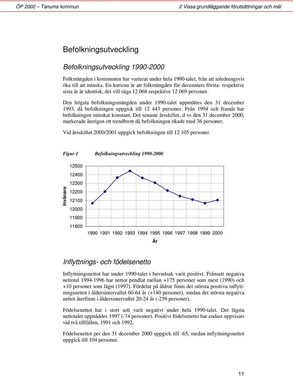 Den högsta befolningsmängden under 1990-talet uppmättes den 31 december 1993, då befolningen uppgic till 12 443 personer. Från 1994 och framåt har befolningen minsat onstant.