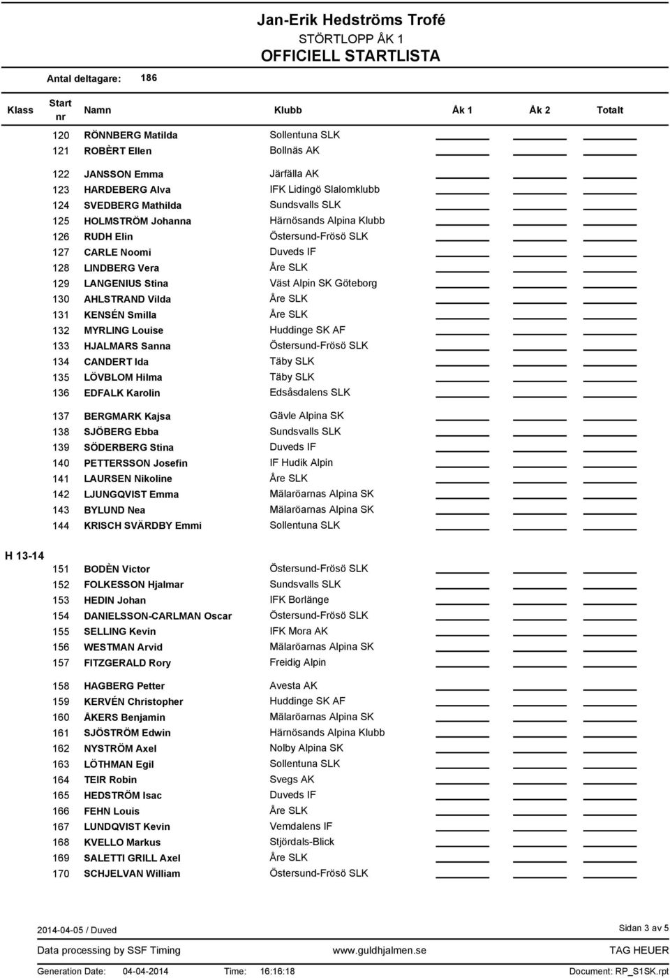 SÖDERBERG Stina PETTERSSON Josefin LAURSEN Nikoline LJUNGQVIST Emma BYLUND Nea KRISCH SVÄRDBY Emmi Gävle Alpina SK IF Hudik Alpin H 13-14 151 152 153 154 155 156 157 BODÈN Victor FOLKESSON Hjalmar