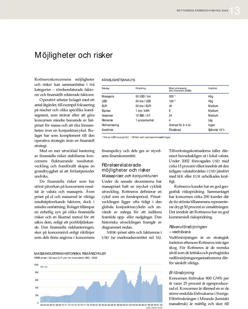 att öka lönsamheten över en konjunkturcykel. Bolaget har som komplement till den operativa strategin även en finansiell strategi.