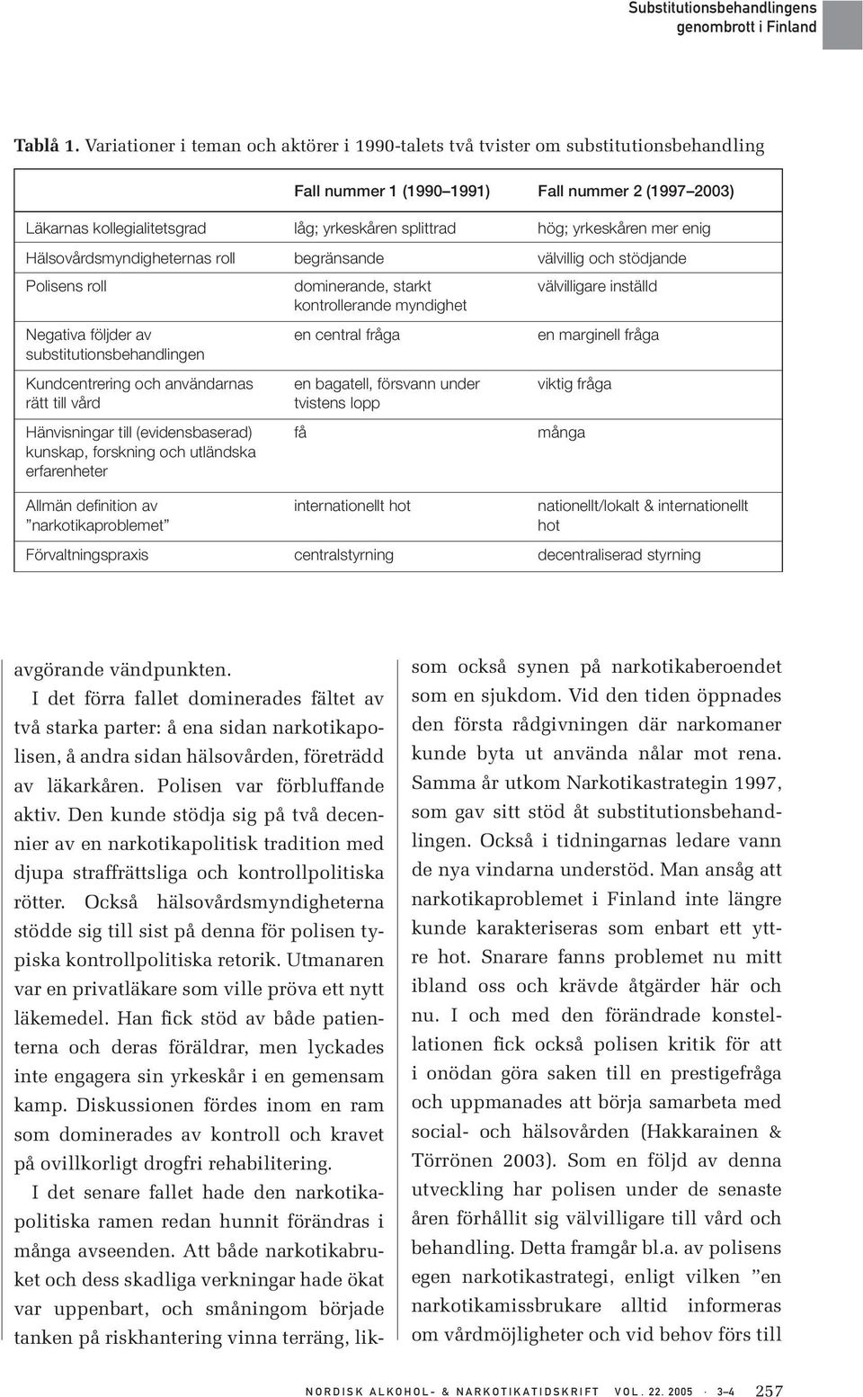 yrkeskåren mer enig Hälsovårdsmyndigheternas roll begränsande välvillig och stödjande Polisens roll dominerande, starkt kontrollerande myndighet välvilligare inställd Negativa följder av