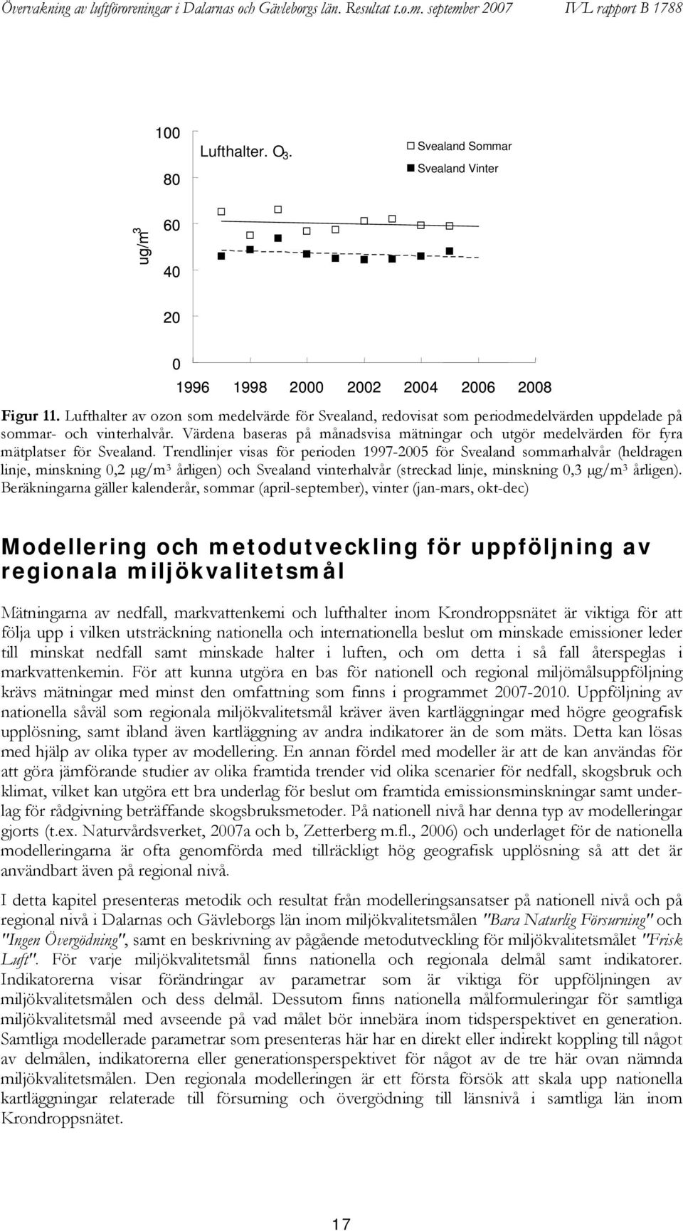 Värdena baseras på månadsvisa mätningar och utgör medelvärden för fyra mätplatser för Svealand.