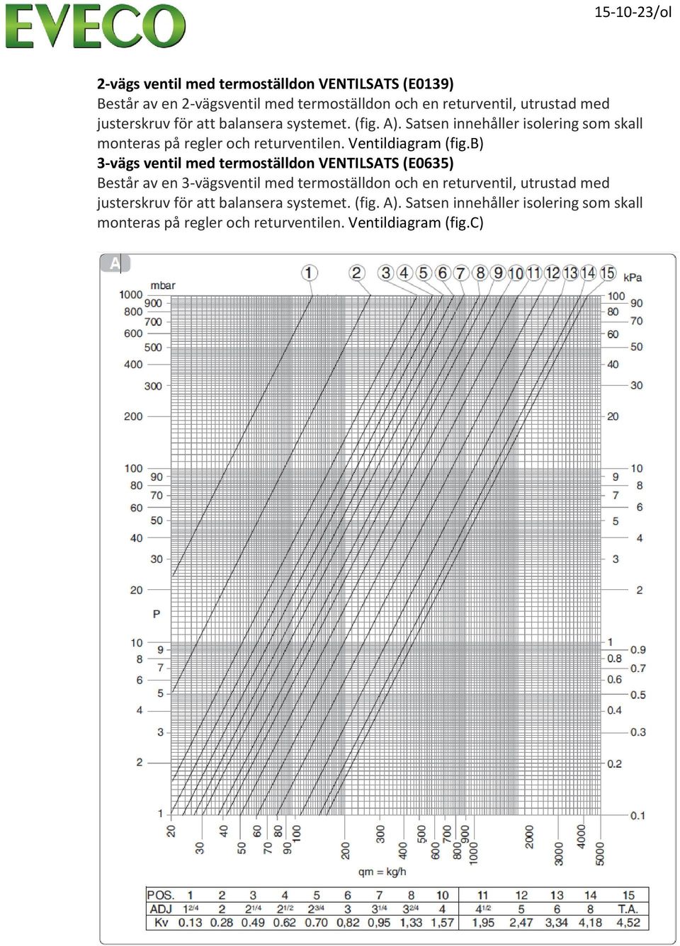 Ventildiagram (fig.