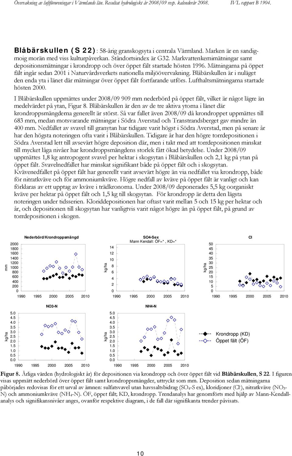 Blåbärskullen är i nuläget den enda yta i länet där mätningar över öppet fält fortfarande utförs. Lufthaltsmätningarna startade hösten 2.