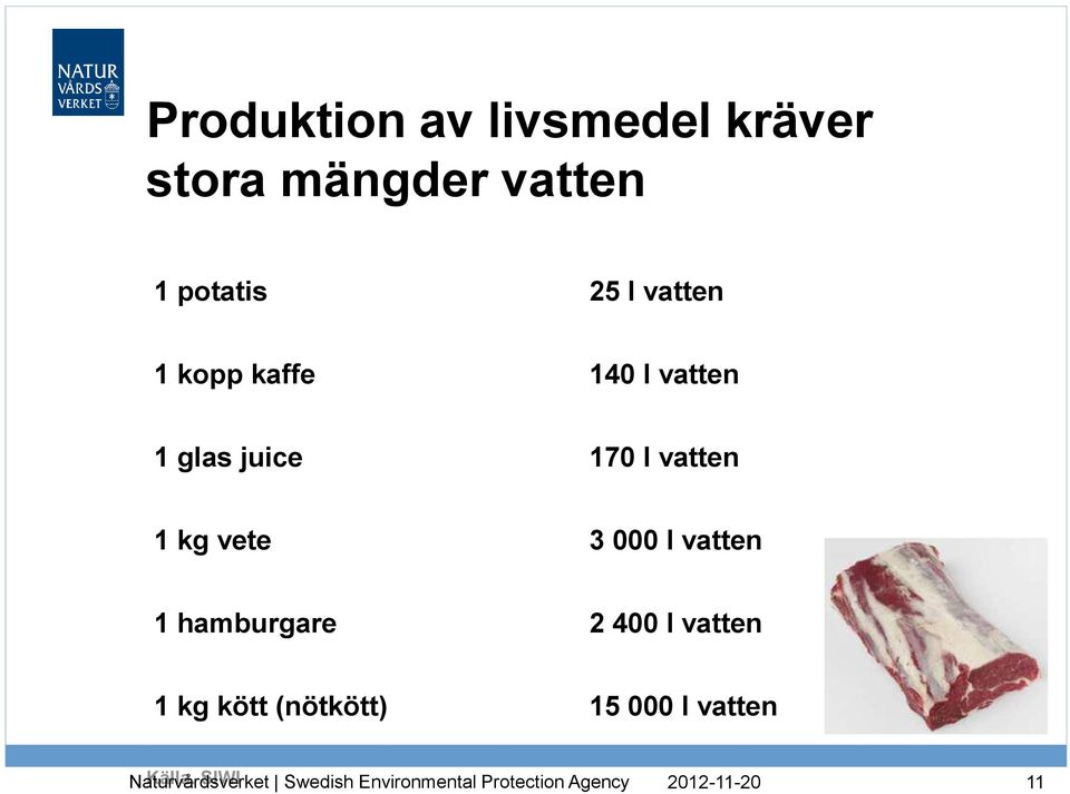 vatten 1 hamburgare 2 400 l vatten 1 kg kött (nötkött) 15 000 l vatten