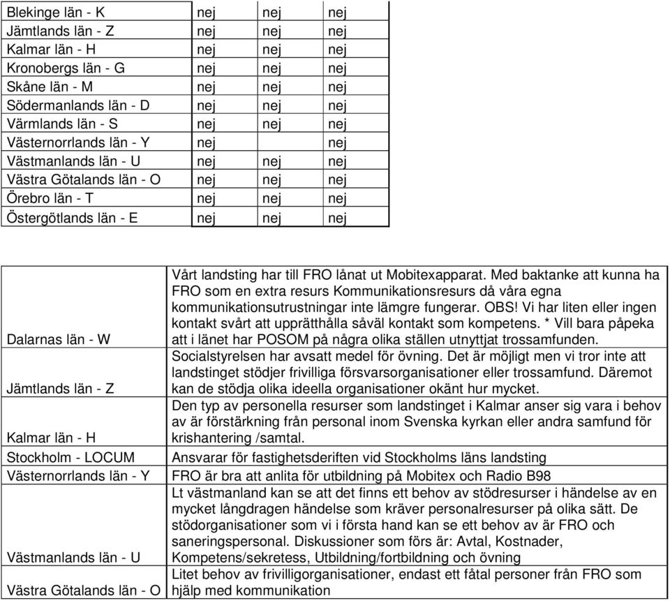 U Västra Götalands län - O Vårt landsting har till FRO lånat ut Mobiteapparat.