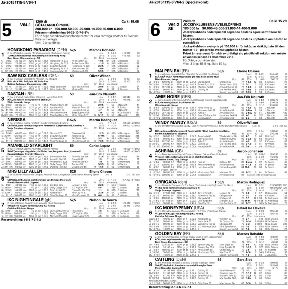 HONGKONG PARADIGM (DEN), Marcos Robaldo, br s Pistachio-Loquita / Final Appearance (Bechmann Racing) Livs: --0 (0) TURKOS;turkos;turkos NVA Racing o Stald Hong Kong 0: --0 (0) Bent Olsen, Klampenborg