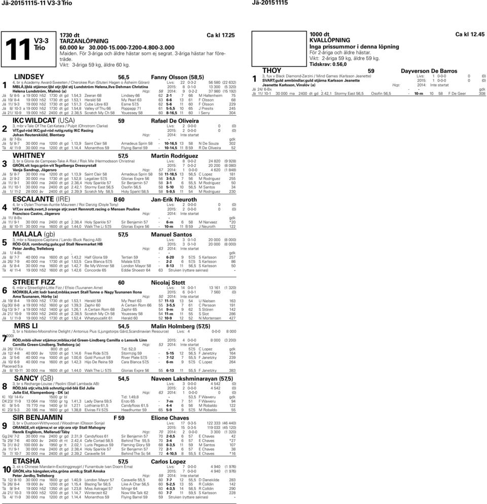 0--0 00 ( 0) Helena Lundström, Malmö (a) Hcp: 0: 9 0-- 90 ( 9) Jä / - a 9 000 h 0 dt gd., Zeeran Lindsey - M Hallenheim Jä 9/ - 9 000 h 0 dt gd., Herald My Pearl - F Olsson Jä / 9-9 000 h 0 dt gd.