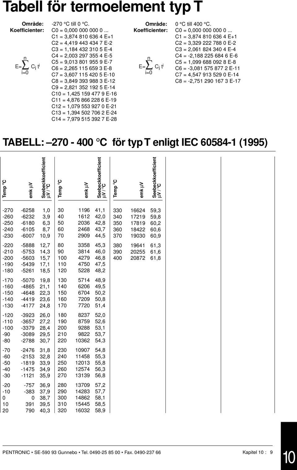 E-12 C9 = 2,821 352 192 5 E-14 C10 = 1,425 159 477 9 E-16 C11 = 4,876 866 228 6 E-19 C12 = 1,079 553 927 0 E-21 C13 = 1,394 502 706 2 E-24 C14 = 7,979 515 392 7 E-28 Område: 0 C till 400 C.