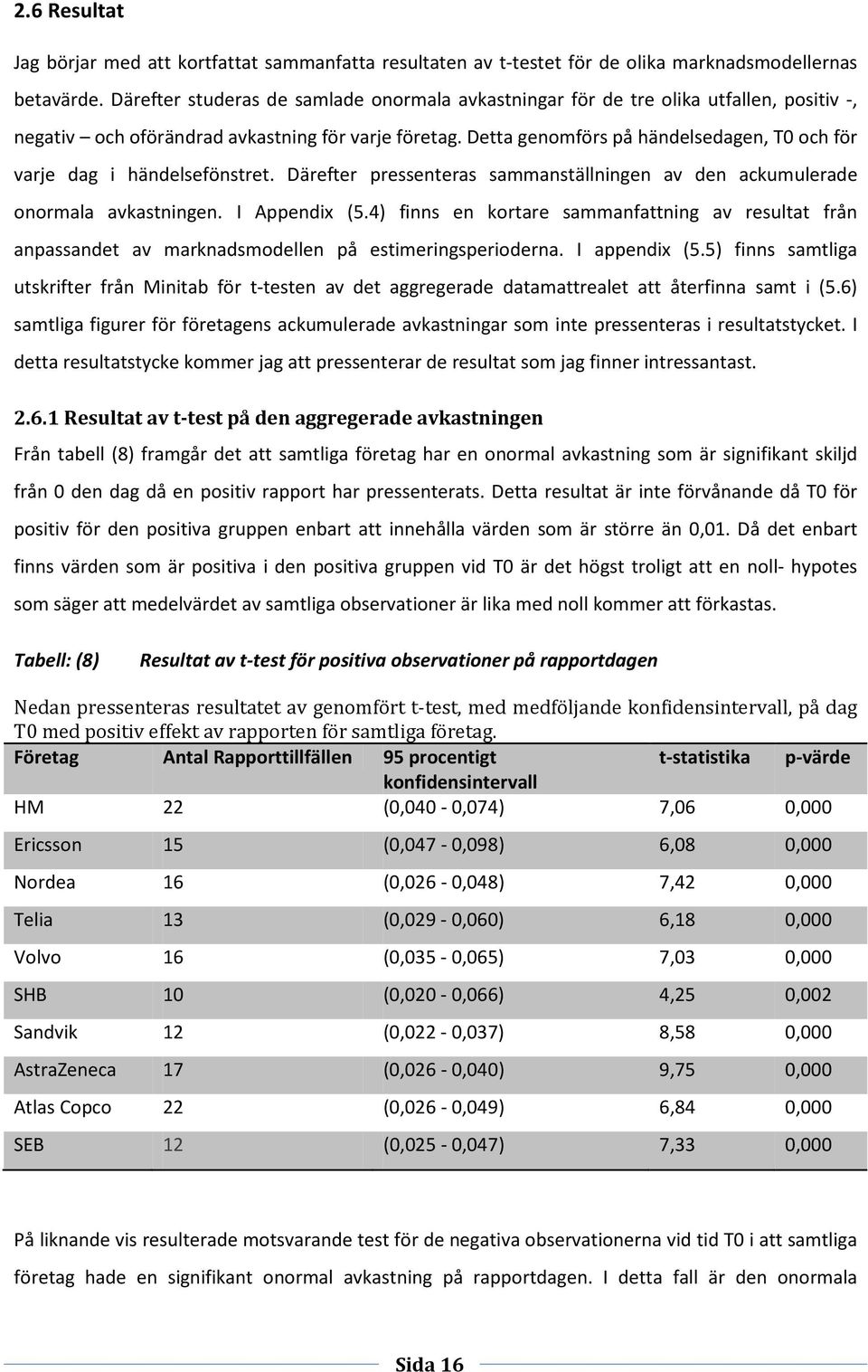 Detta genomförs på händelsedagen, T0 och för varje dag i händelsefönstret. Därefter pressenteras sammanställningen av den ackumulerade onormala avkastningen. I Appendix (5.