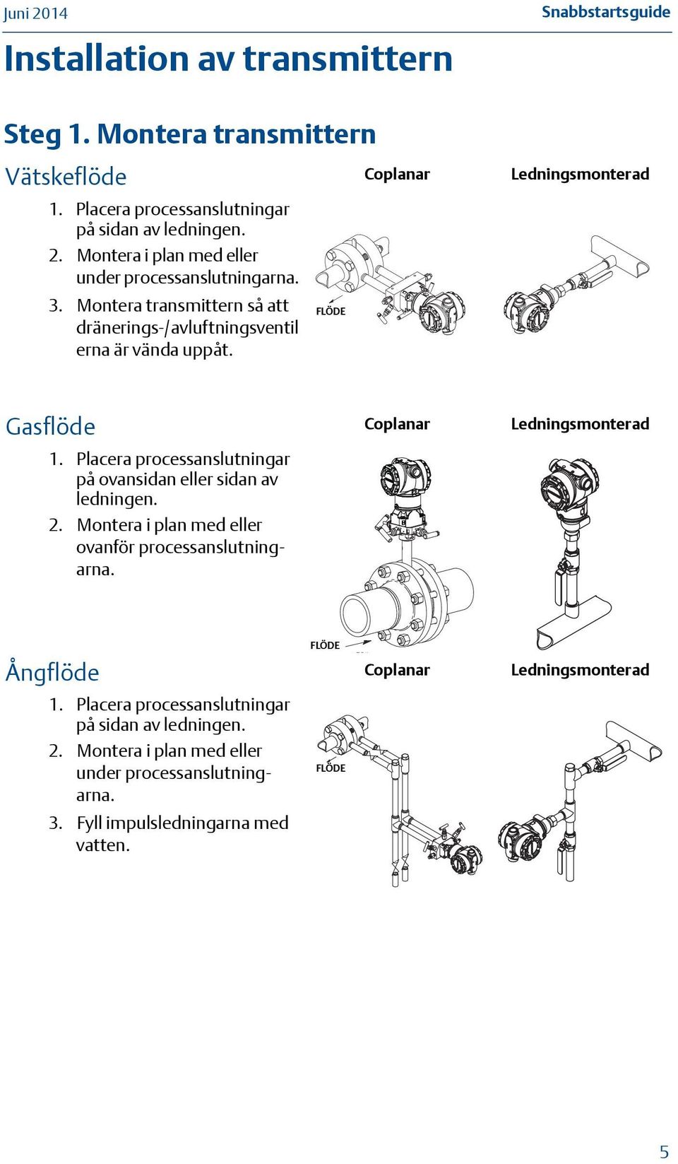 FLÖDE Gasflöde Coplanar Ledningsmonterad 1. Placera processanslutningar på ovansidan eller sidan av ledningen. 2.