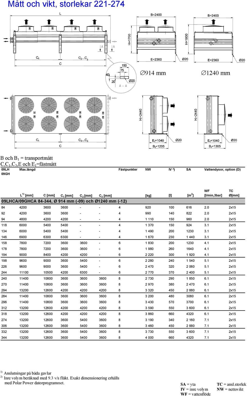 3600 3600 - - 4 920 100 616 2.0 2x15 92 4200 3600 3600 - - 4 990 140 822 2.0 2x15 94 4800 4200 4200 - - 4 1 110 150 960 2.0 2x15 118 6000 5400 5400 - - 4 1 370 150 924 3.