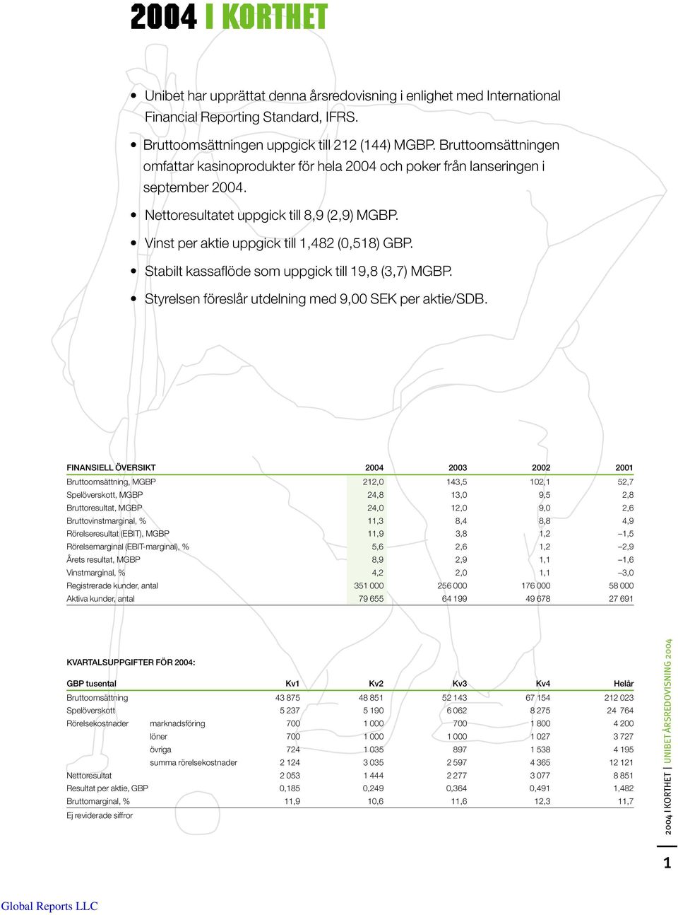 Stabilt kassaflöde som uppgick till 19,8 (3,7) MGBP. Styrelsen föreslår utdelning med 9,00 SEK per aktie/sdb.
