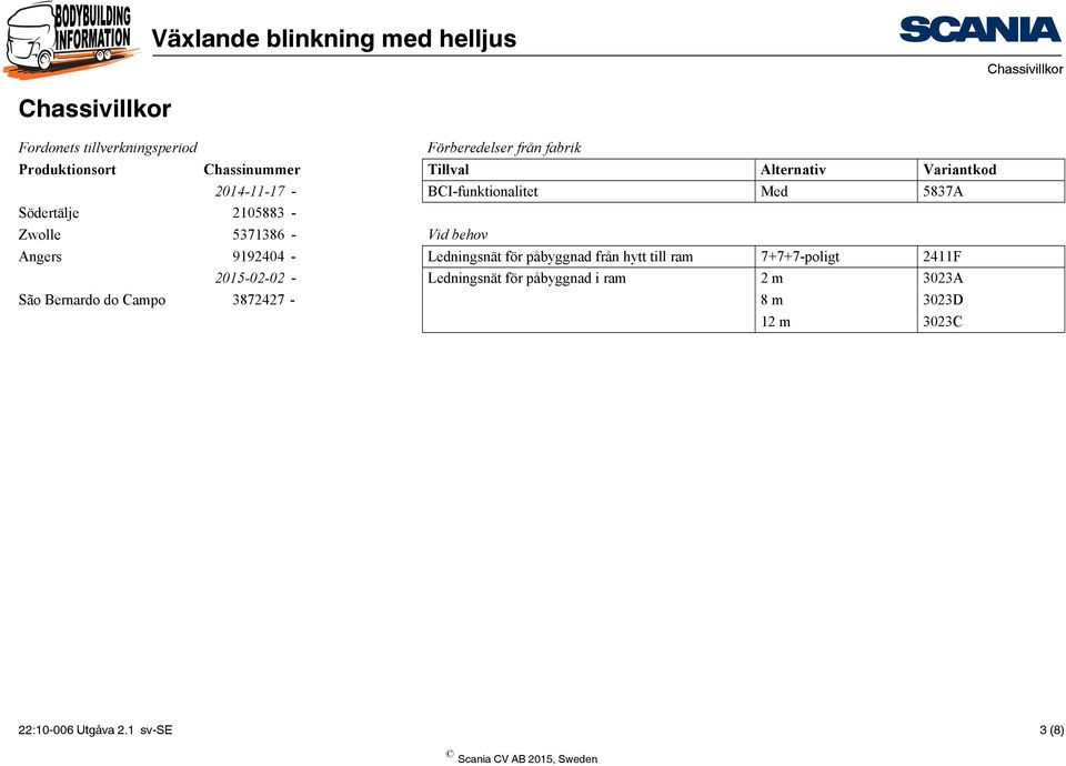 Vid behov Angers 9192404 - Ledningsnät för påbyggnad från hytt till ram 7+7+7-poligt 2411F 2015-02-02 -