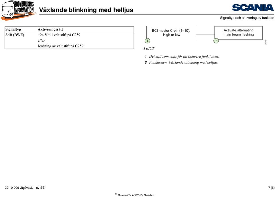 av valt stift på C259 1 2 I BICT 340 799 1.