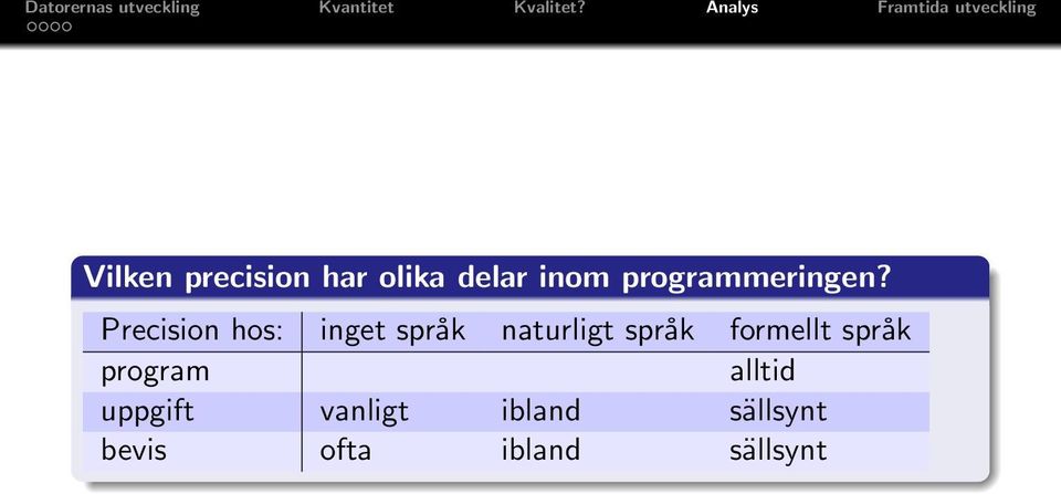 Precision hos: inget språk naturligt språk