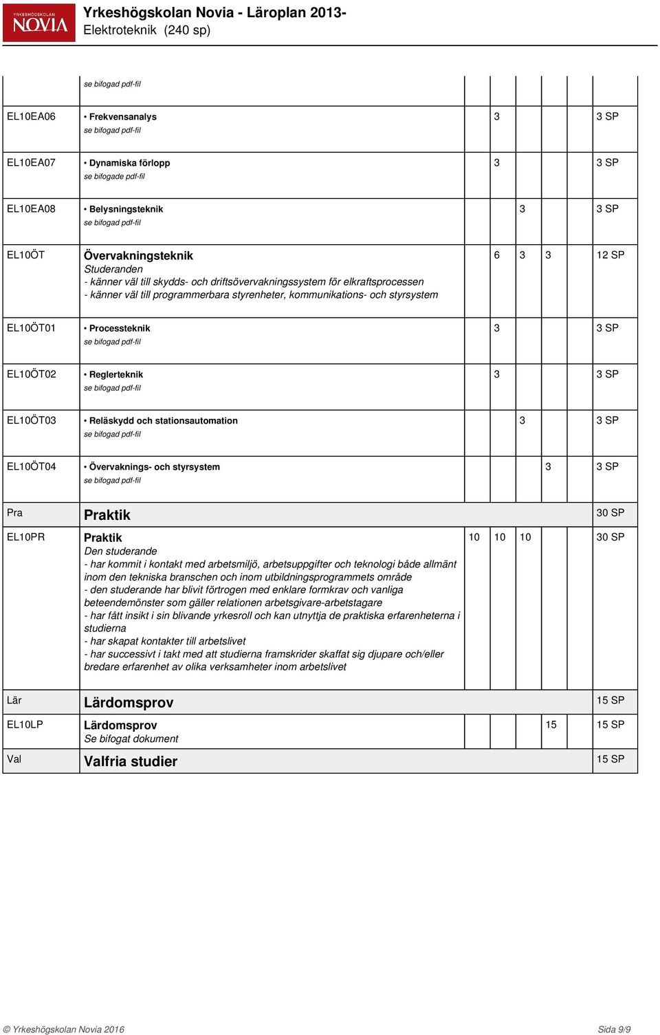 och styrsystem Pra Praktik 30 SP EL10PR Praktik - har kommit i kontakt med arbetsmiljö, arbetsuppgifter och teknologi både allmänt inom den tekniska branschen och inom utbildningsprogrammets område -