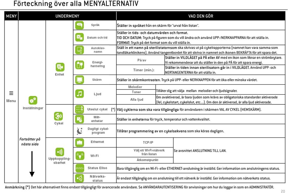 Ställ in ett namn på sterilistatornsom ska skrivas ut på cykelrapporterna (namnet kan vara samma som tandläkarklinikens).