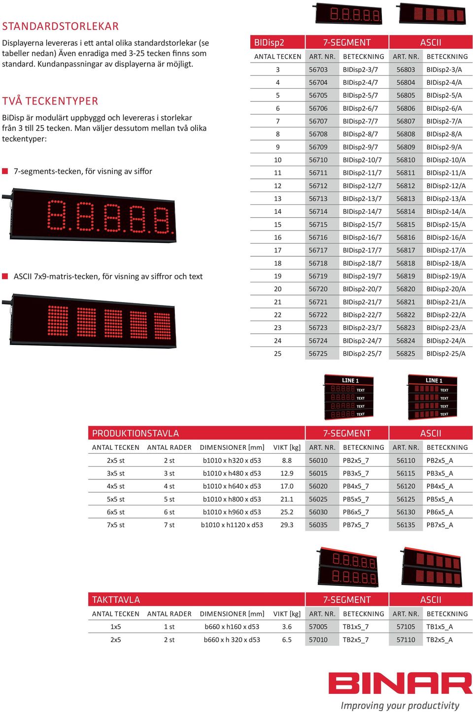 Man väljer dessutom mellan två olika teckentyper: 7-segments-tecken, för visning av siffor ASCII 7x9-matris-tecken, för visning av siffror och text BIDisp2 7-SEGMENT ASCII ANTAL TECKEN ART. NR.