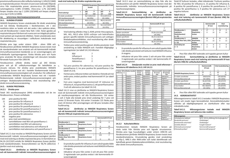 (19/1840) och herpes simplex virus typ 2 0,5% (1/1840). 14. SPECIFIKA PRESTANDAEGENSKAPER 14.1. KLINISKA STUDIER utvärderades för direkt användning vid två kliniska försökscentra i Storbritannien;