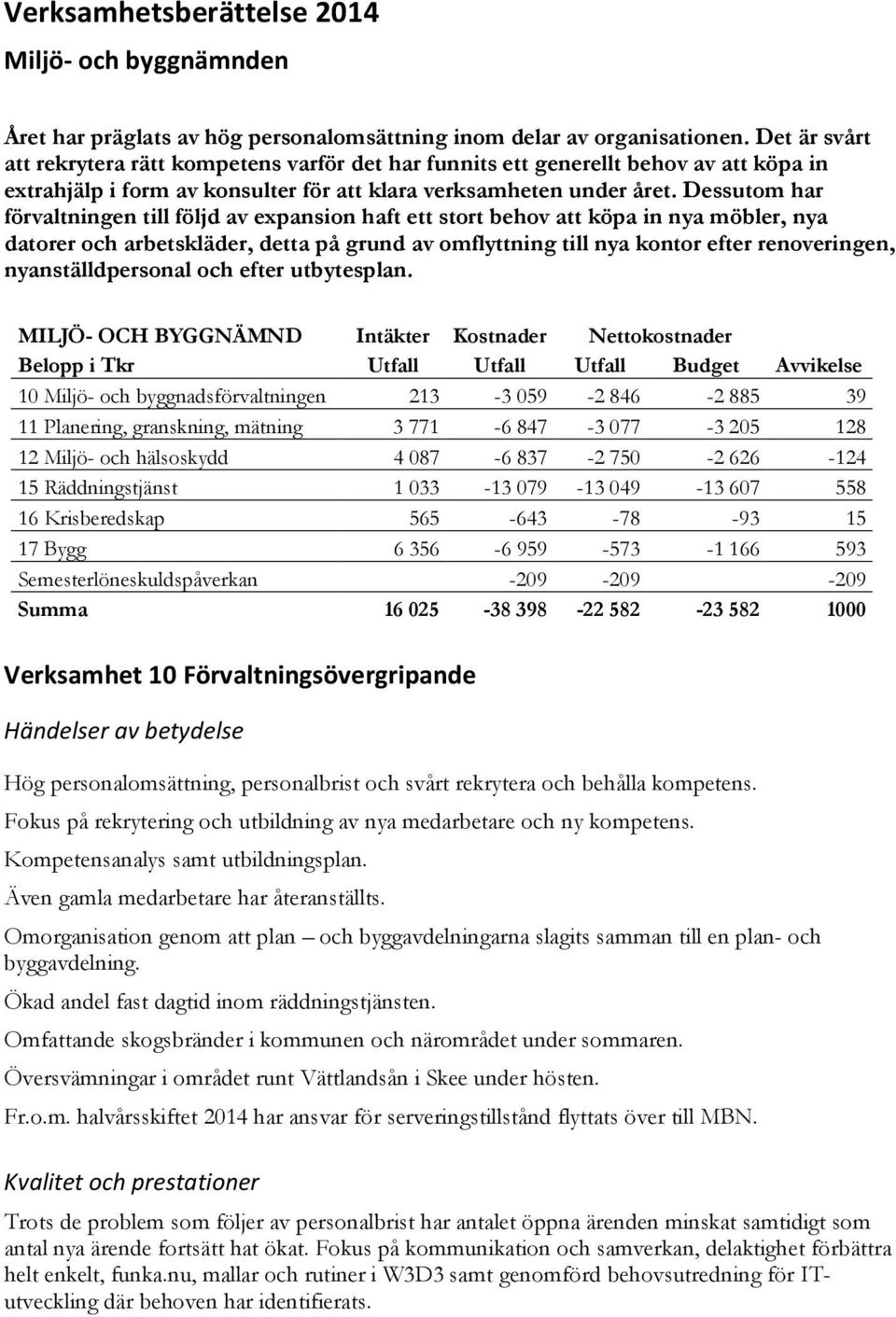 Dessutom har förvaltningen till följd av expansion haft ett stort behov att köpa in nya möbler, nya datorer och arbetskläder, detta på grund av omflyttning till nya kontor efter renoveringen,