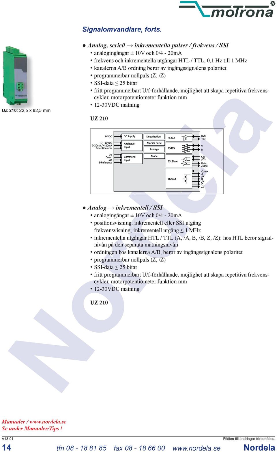 beror av ingångssignalens polaritet programmerbar nollpuls (Z, /Z) SSI-data 25 bitar fritt programmerbart U/f-förhållande, möjlighet att skapa repetitiva frekvenscykler, motorpotentiometer funktion