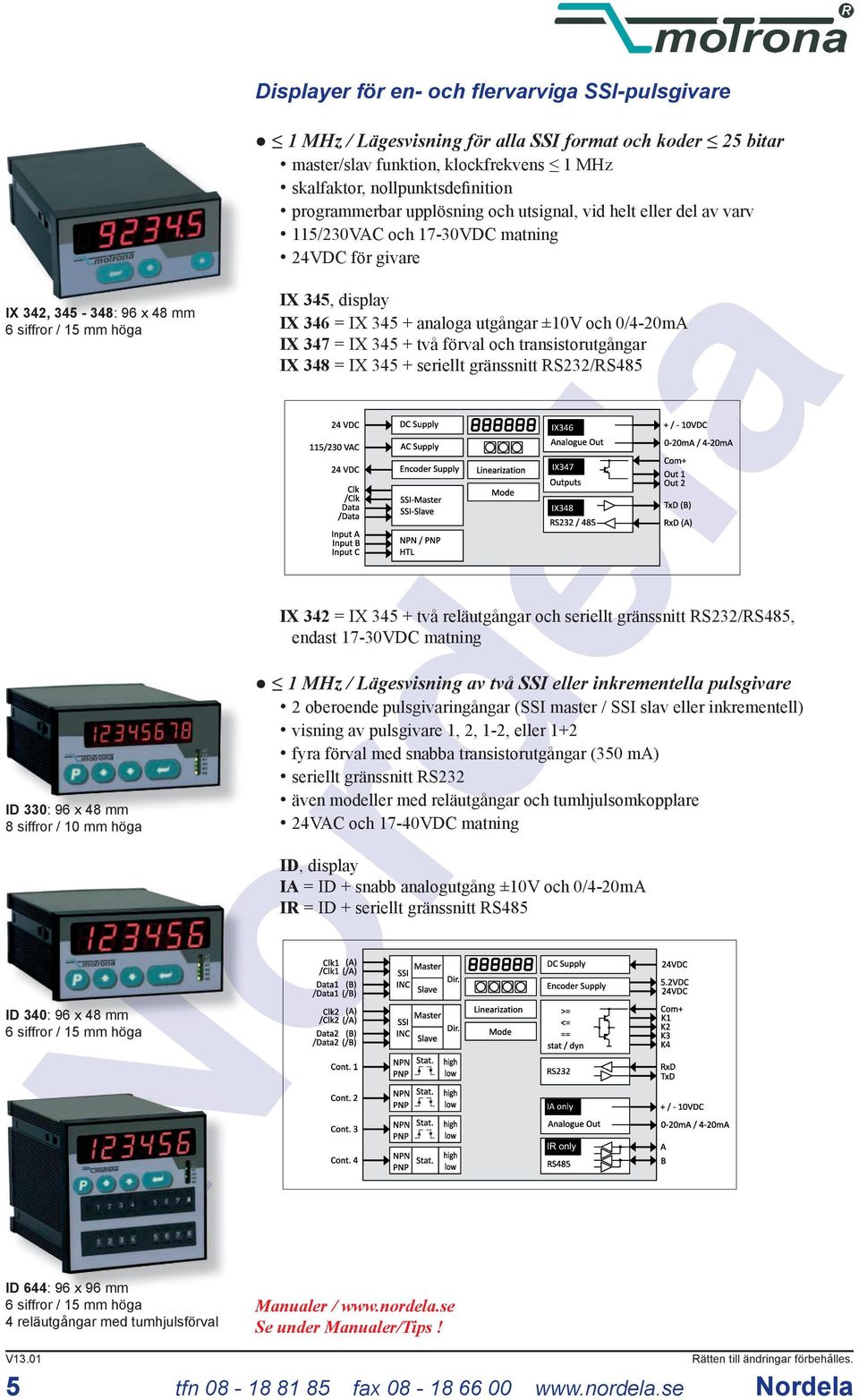 och transistorutgångar IX 348 = IX 345 + seriellt gränssnitt RS232/RS485 No rd el a IX 342, 345-348: 96 x 48 mm IX 342 = IX 345 + två reläutgångar och seriellt gränssnitt RS232/RS485, endast 17-30VDC