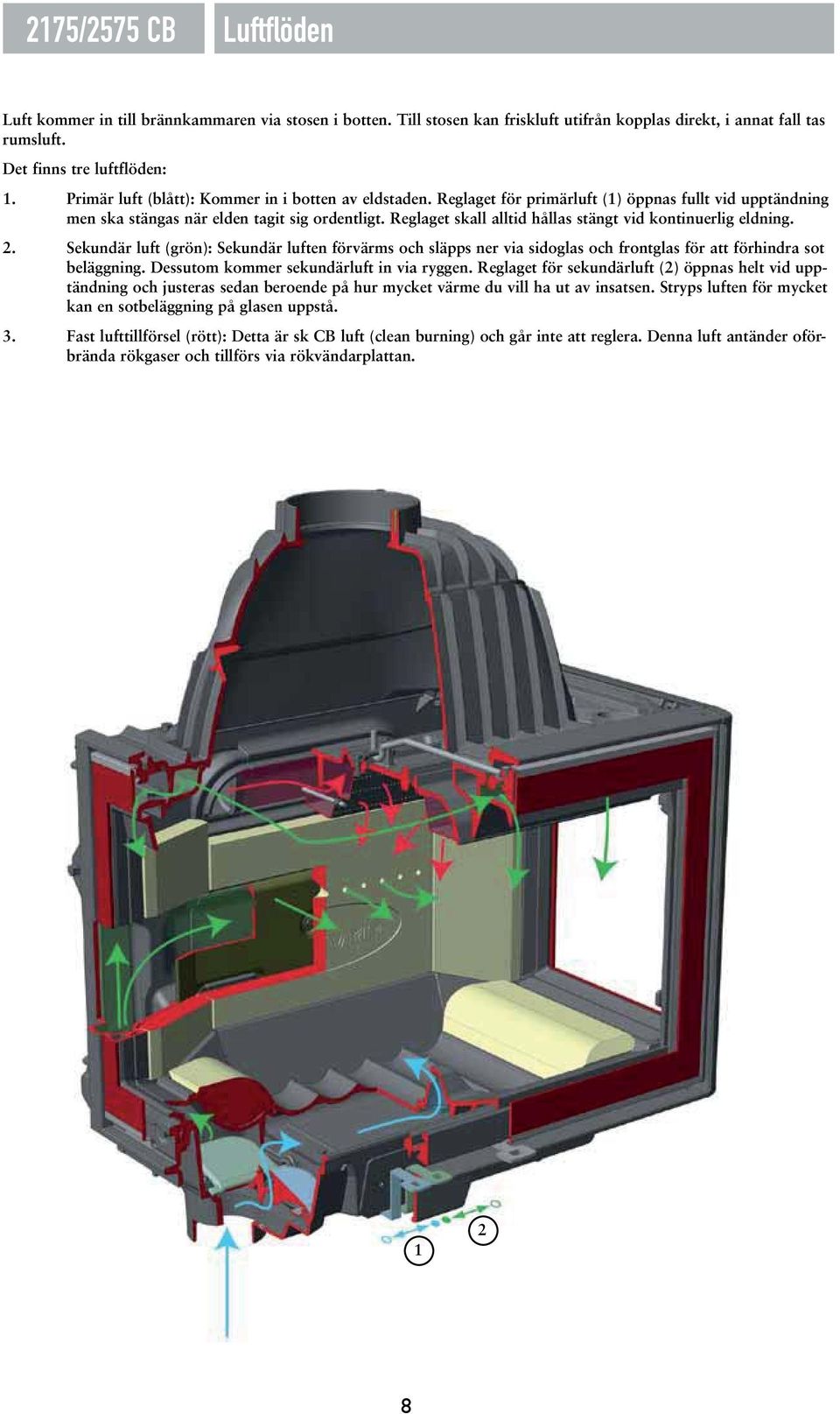 Reglaget skall alltid hållas stängt vid kontinuerlig eldning. 2. Sekundär luft (grön): Sekundär luften förvärms och släpps ner via sidoglas och frontglas för att förhindra sot beläggning.