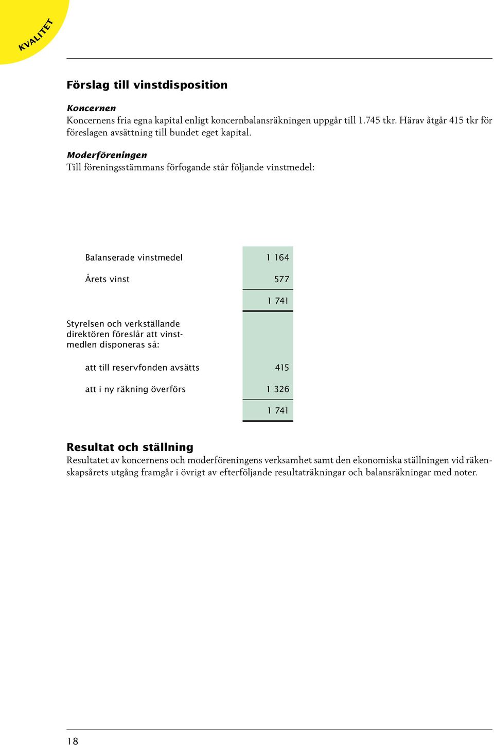 Moderföreningen Till föreningsstämmans förfogande står följande vinstmedel: Balanserade vinstmedel 1 164 Årets vinst 577 Styrelsen och verkställande direktören föreslår att
