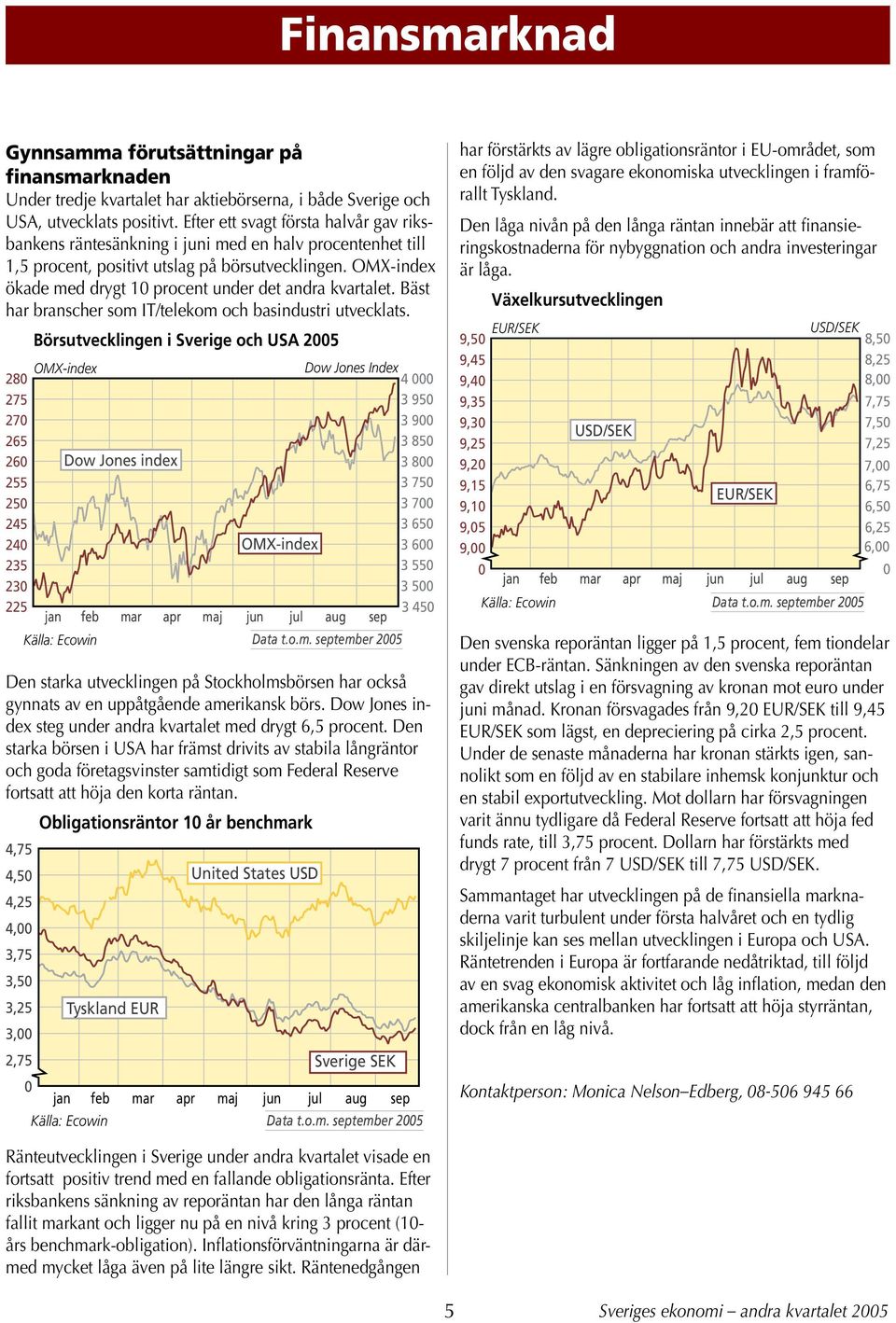 OMX-index ökade med drygt 1 procent under det andra kvartalet. Bäst har branscher som IT/telekom och basindustri utvecklats.