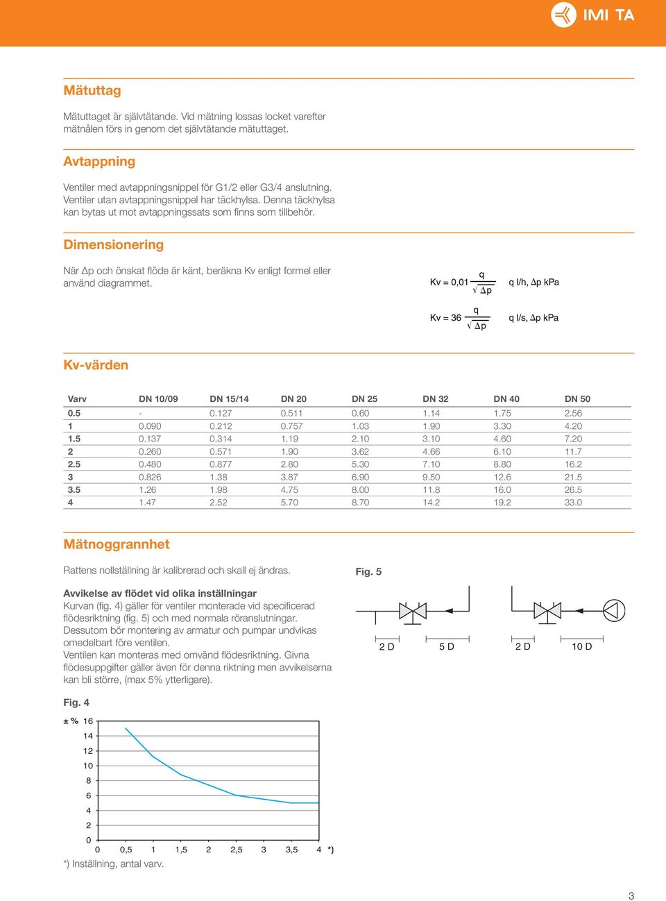 Dimensionering När Δp och önskat fl öde är känt, beräkna Kv enligt formel eller använd diagrammet. Kv-värden Varv DN 10/09 DN 15/14 DN 20 DN 25 DN 32 DN 40 DN 50 0.5-0.127 0.511 0.60 1.14 1.75 2.