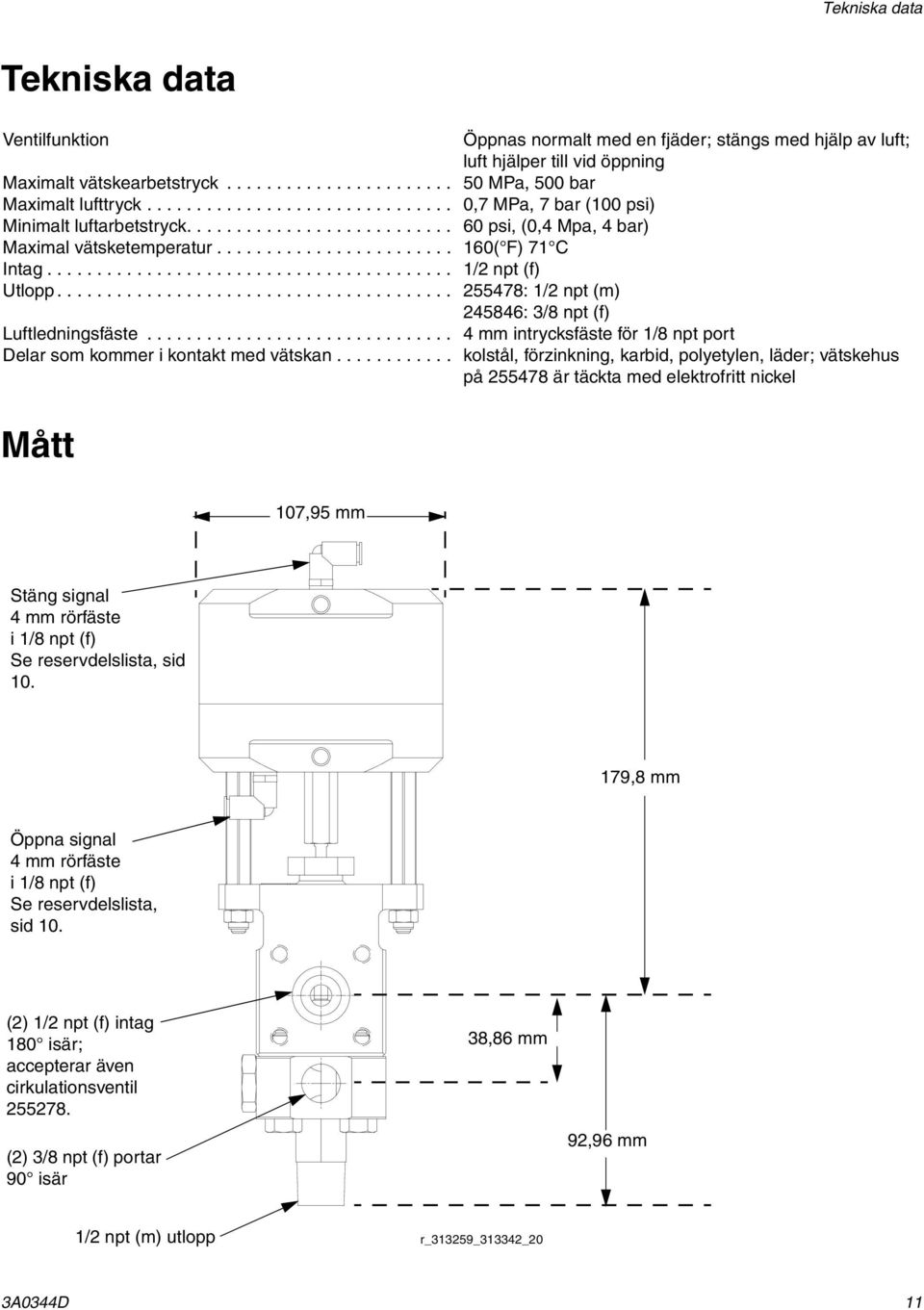 ........................................ 1/2 npt (f) Utlopp........................................ 2: 1/2 npt (m) 2: 3/ npt (f) Luftledningsfäste.