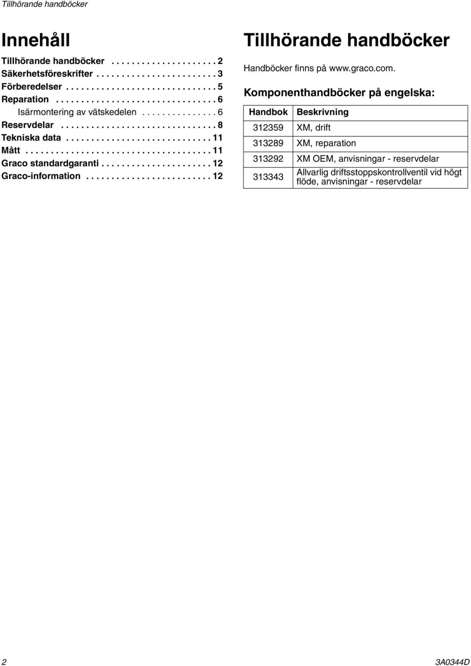 .................................... 11 Graco standardgaranti...................... 12 Graco-information......................... 12 Tillhörande handböcker Handböcker finns på www.graco.com.