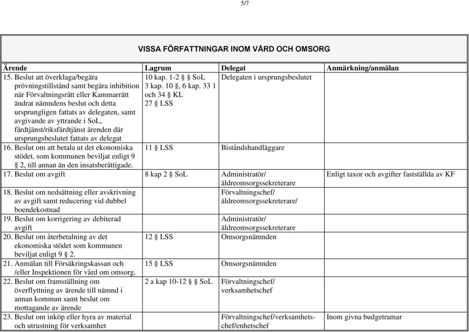 där ursprungsbeslutet fattats av delegat 16. Beslut om att betala ut det ekonomiska 11 LSS Biståndshandläggare stödet, som kommunen beviljat enligt 9 2, till annan än den insatsberättigade. 17.