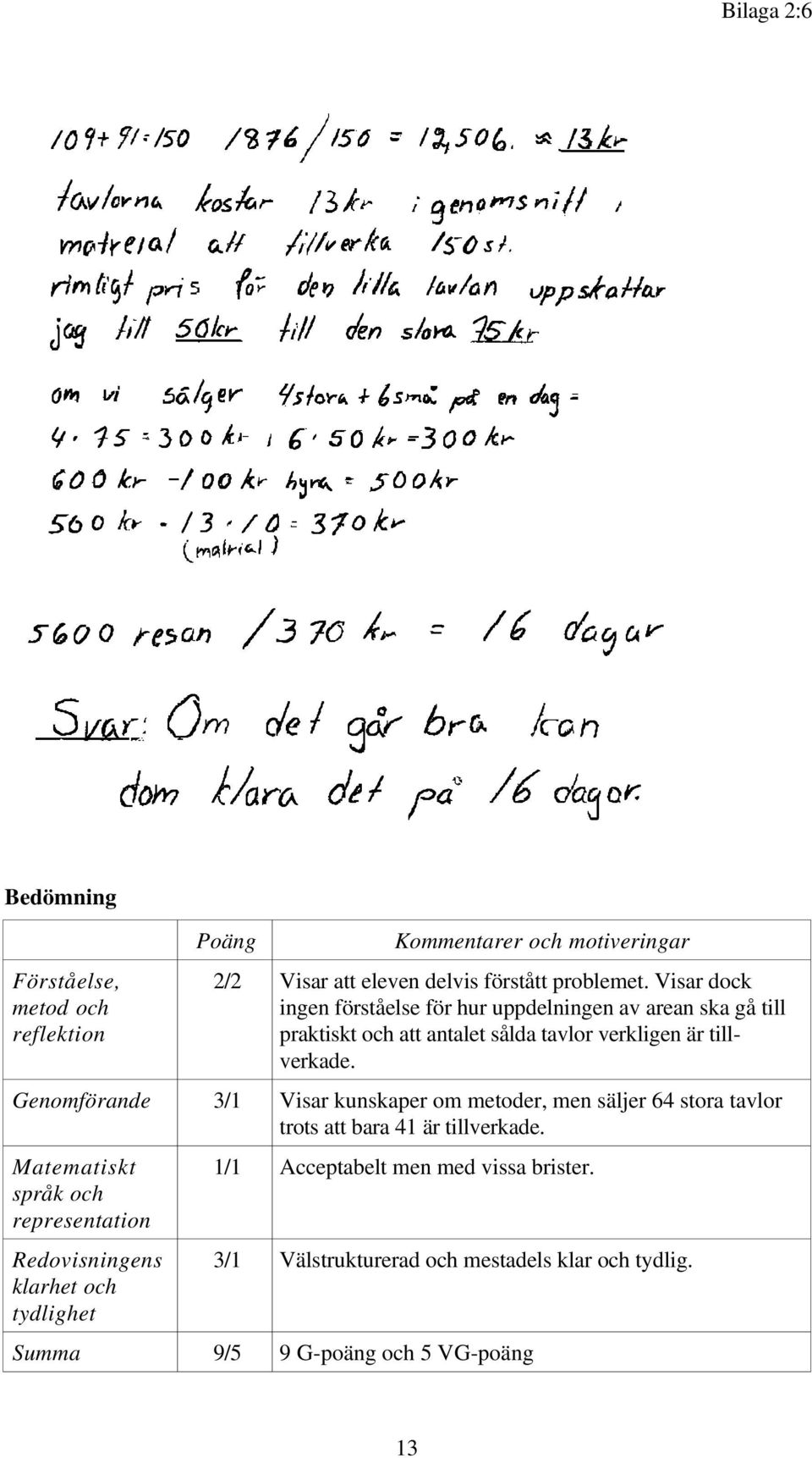 Genomförande 3/1 Visar kunskaper om metoder, men säljer 64 stora tavlor trots att bara 41 är tillverkade.