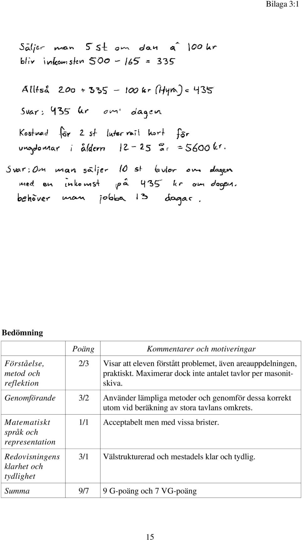 Genomförande 3/2 Använder lämpliga metoder och genomför dessa korrekt utom vid beräkning av stora tavlans omkrets.