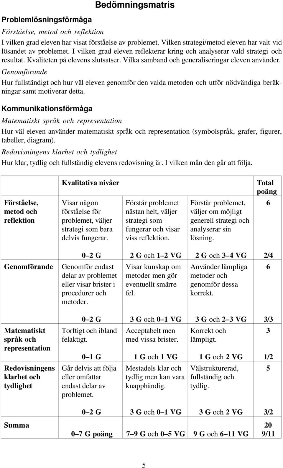 Genomförande Hur fullständigt och hur väl eleven genomför den valda metoden och utför nödvändiga beräkningar samt motiverar detta.