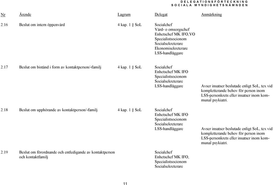 1 SoL LSS-handläggare Avser insatser beslutade enligt SoL, tex vid kompletterande behov för person inom LSS-personkrets eller insatser inom kommunal