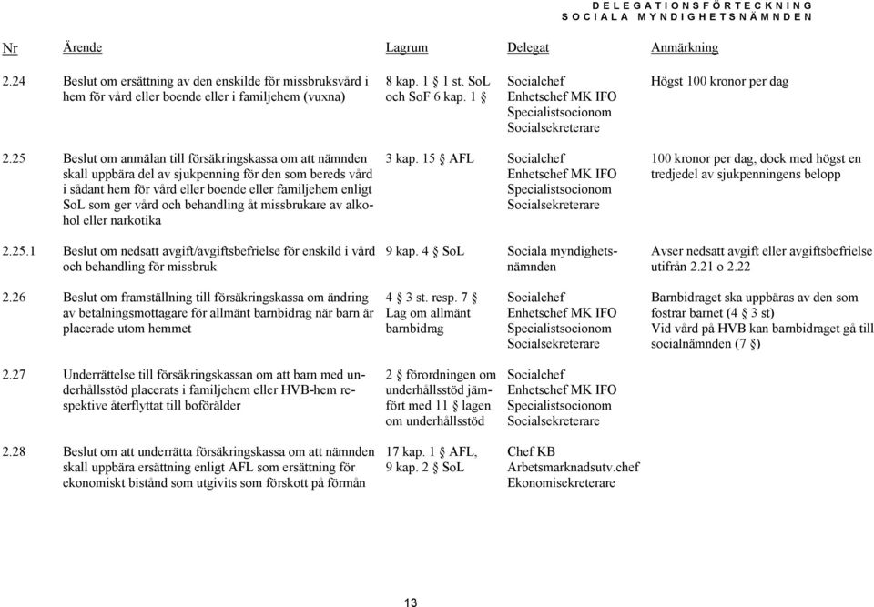 behandling åt missbrukare av alkohol eller narkotika 2.25.1 Beslut om nedsatt avgift/avgiftsbefrielse för enskild i vård och behandling för missbruk 3 kap. 15 AFL 9 kap.