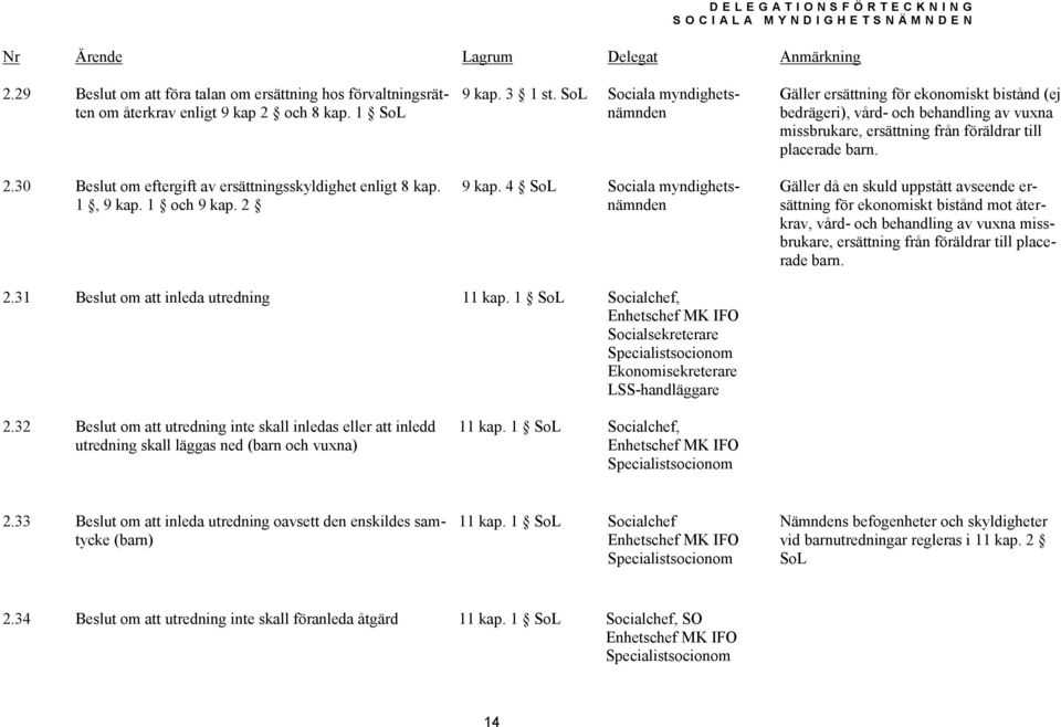 4 SoL Sociala myndighetsnämnden Gäller ersättning för ekonomiskt bistånd (ej bedrägeri), vård- och behandling av vuxna missbrukare, ersättning från föräldrar till placerade barn.